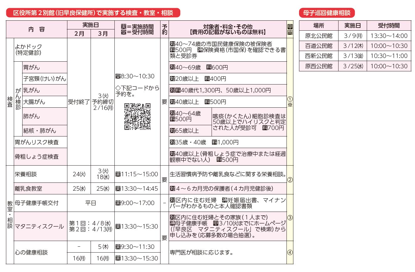 区役所第2別館(旧早良保健所)で実施する検査・教室・相談、母子巡回健康相談表