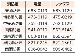 市消防局各消防署