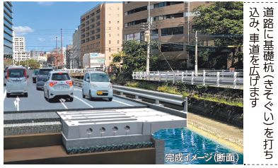 道路に基礎杭（きそぐい）を打ち 込み、車道を広げます