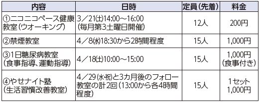 健康づくりのための教室