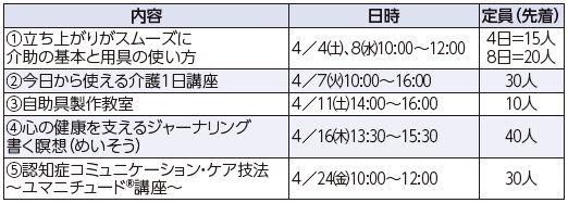 介護実習普及センター