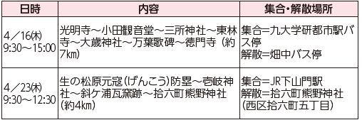 西区歴史よかとこ案内人と巡る「4月の歴史探訪ウオーキング」