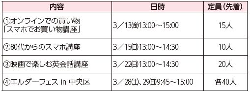 福岡100プラザ中央