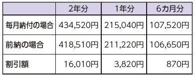 令和8年度前納額(納付書・クレジットカード払いの場合)