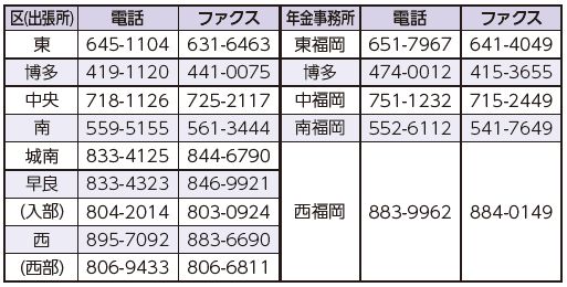 各区役所(出張所)国民年金担当課および管轄年金事務所