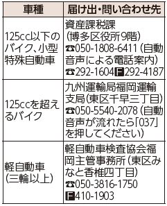 バイク・軽自動車の手続きについて
