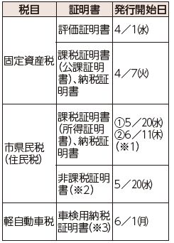 市税に関する証明書の発行開始日