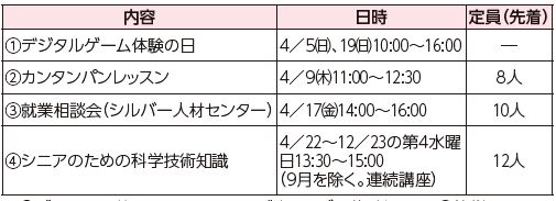 福岡100プラザ西