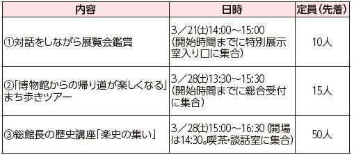 市博物館 〈1〉〈2〉特別展「魔法の歴史スコープ」関連企画