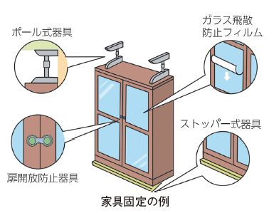 家具固定の例(ポール式器具、扉開放防止器具、ガラス飛散防止フィルム、ストッパー式器具)のイラスト