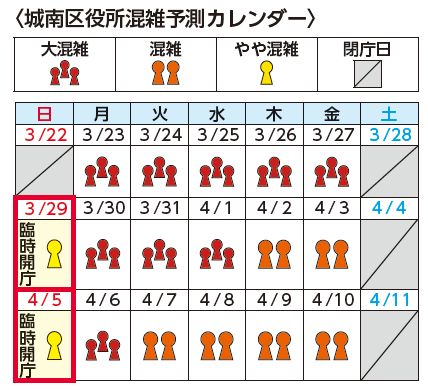 城南区役所混雑予測カレンダー