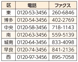 生活自立支援センター分室