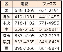 各区福祉・介護保険課