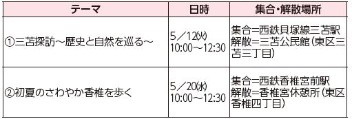 東区、よかまち・よかとこ歩・歩・歩(さんぽ)
