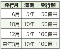令和8年度発行予定