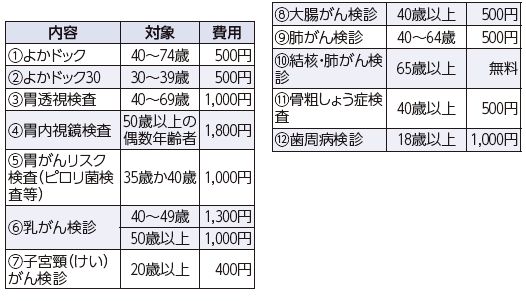 5月の休日&ナイト健診(総合健診)