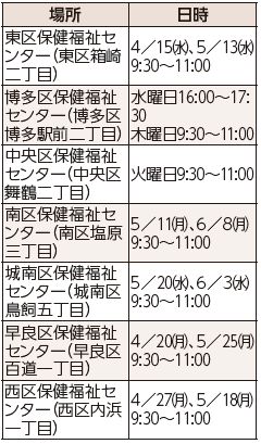 HIV(エイズウイルス)・梅毒・クラミジアの検査キットを配布