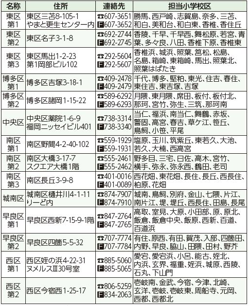 各区障がい者基幹相談支援センターで相談を受け付けています