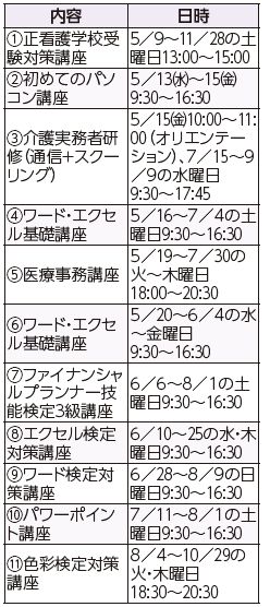 ひとり親家庭支援センター　就業支援講座