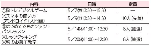 福岡100プラザ西
