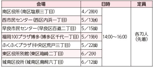 「市介護支援ボランティア事業」事業説明会