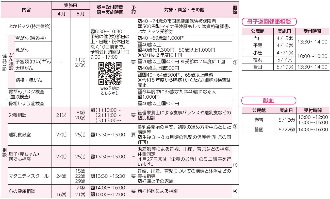 健診・検診、相談、母子巡回健康相談、献血表