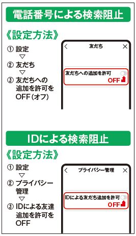 電話番号やIDによる検索阻止の設定方法
