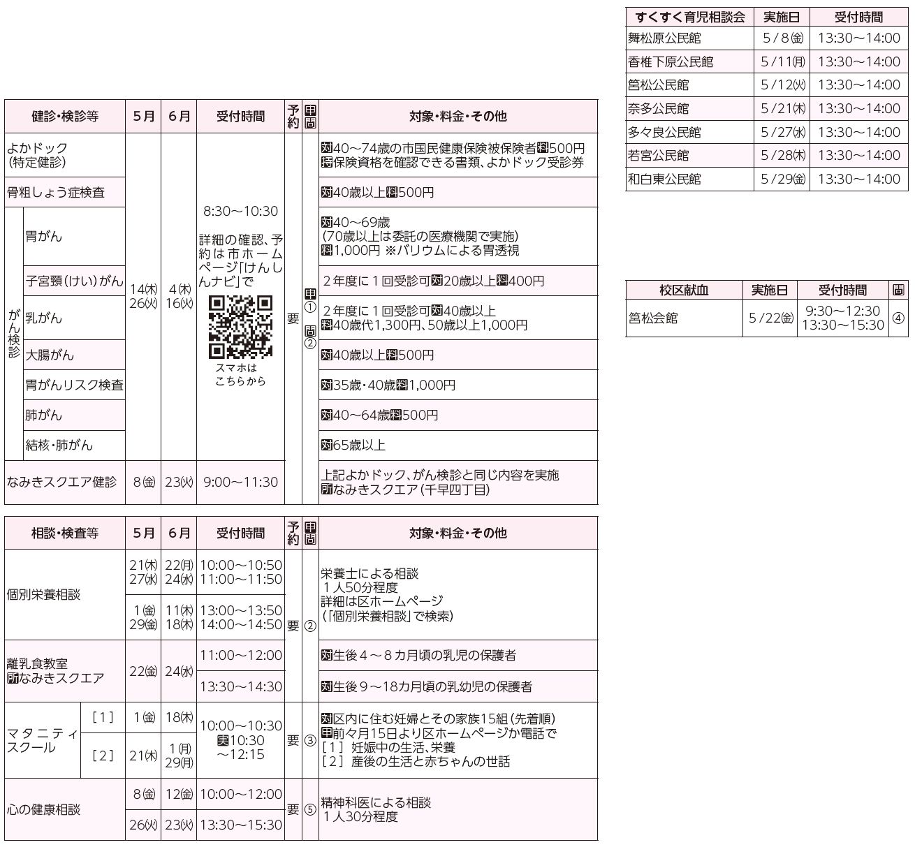健診・検診等、相談・検査等、すくすく育児相談会、校区献血表