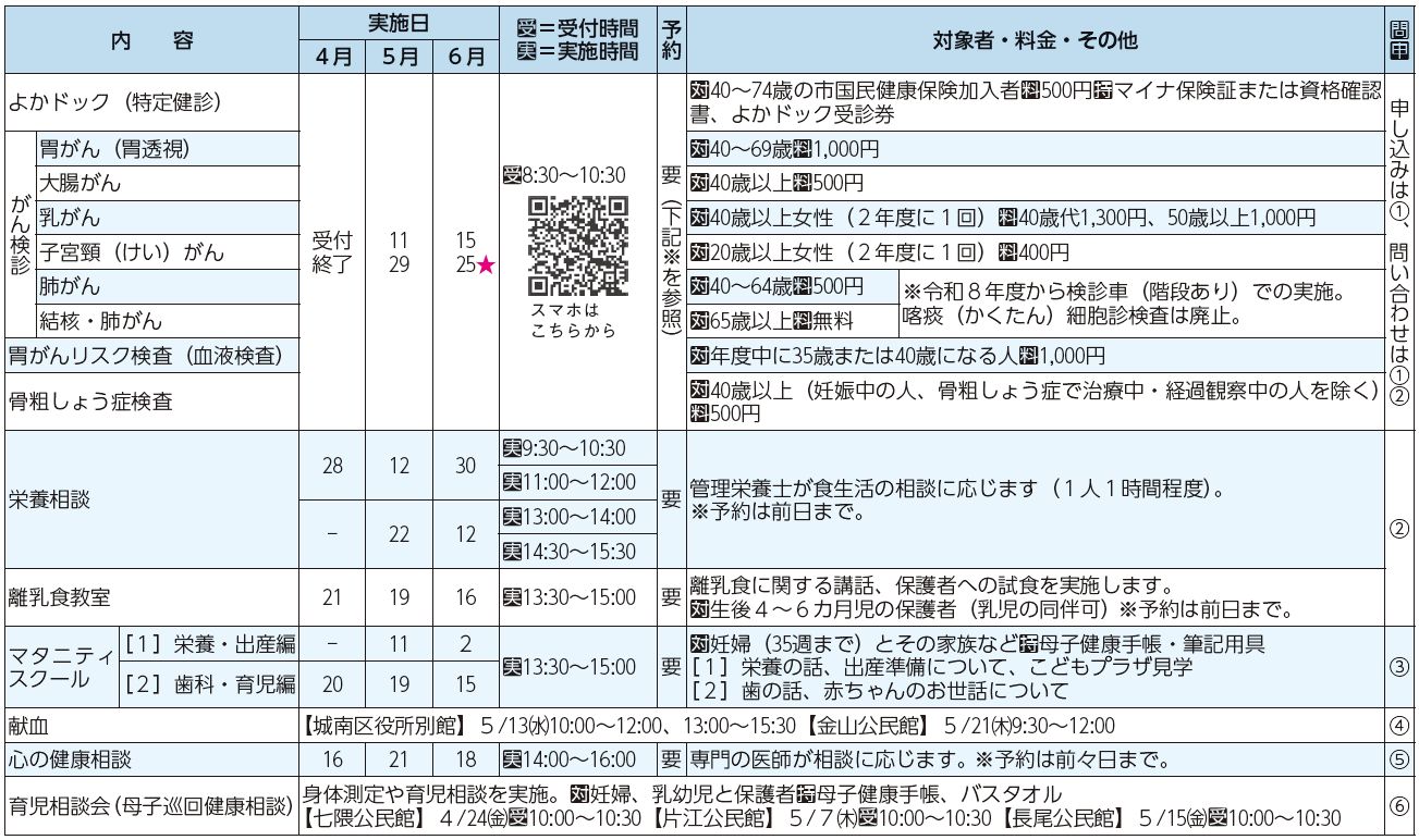 健診・検診等、教室・相談等表