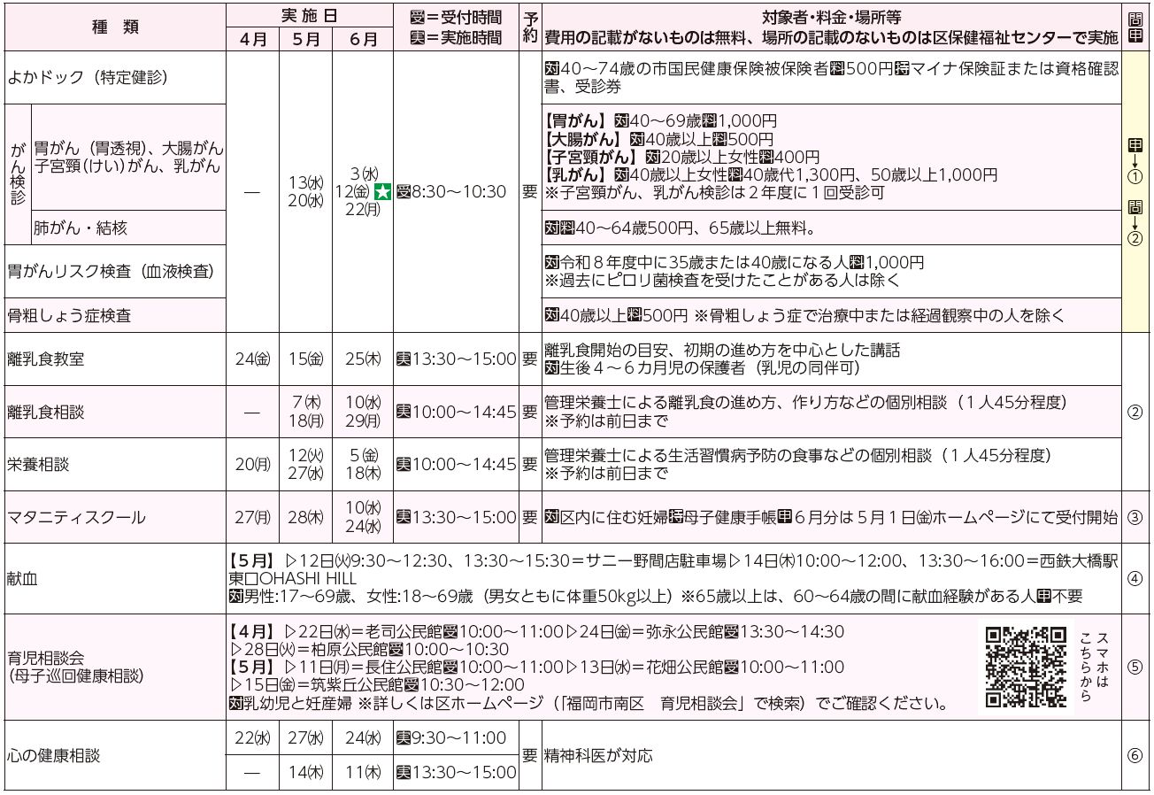 健診・検診等、教室・相談等表