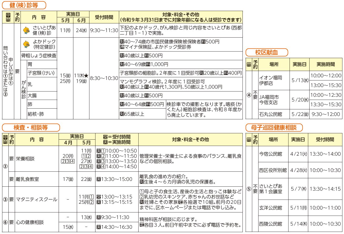 健診・検診等、検査・相談等、校区献血、母子巡回健康相談表