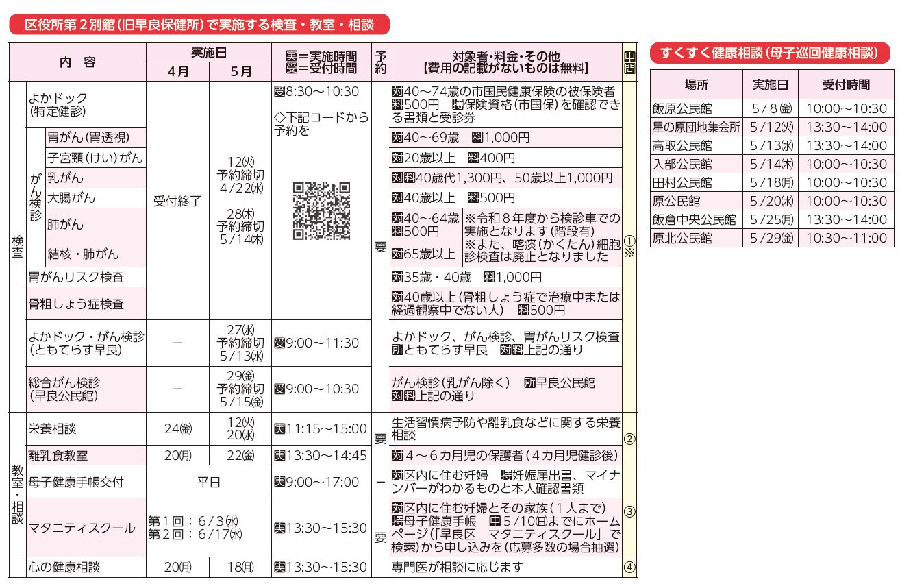 区役所第2別館(旧早良保健所)で実施する検査・教室・相談、すくすく健康相談(母子巡回健康相談)表