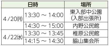 日時、場所表