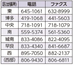 各区生活環境課