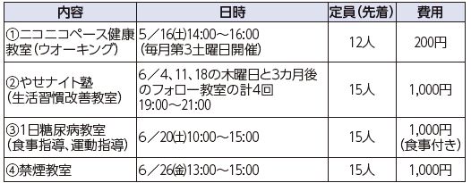 健康づくりのための教室