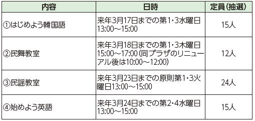 出張福岡100プラザ城南　定期教室(追加募集)