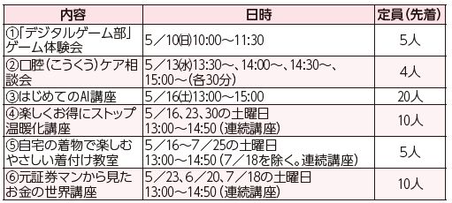 福岡100プラザ中央