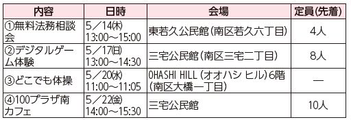 出張福岡100プラザ南