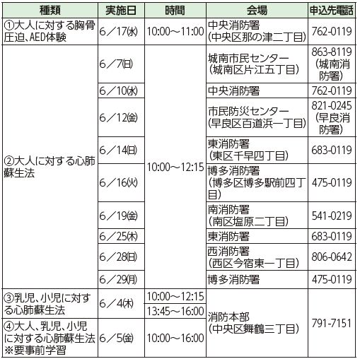 救命講習