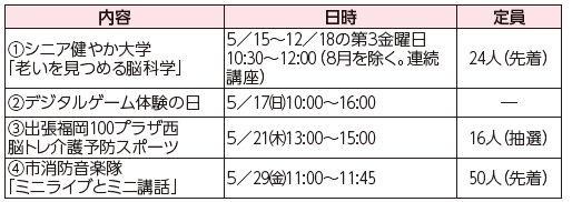 福岡100プラザ西