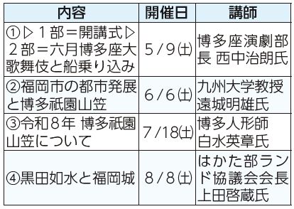 内容、開催日、講師表
