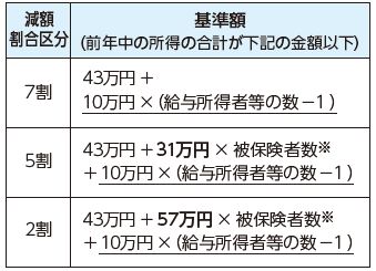 令和8年度の基準額