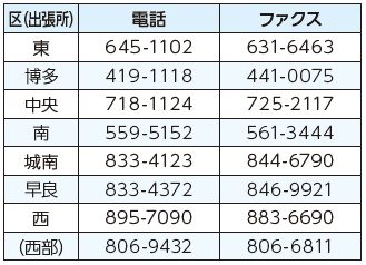 各区(出張所)保険年金担当課