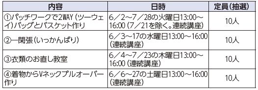 6月の催し