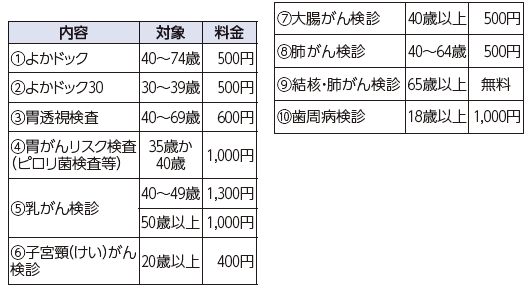 6月の休日健診(総合健診)