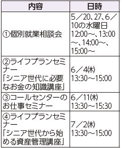 シニア活躍応援プロジェクト