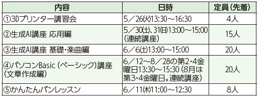福岡100プラザ西