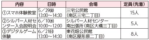 出張福岡100プラザ南