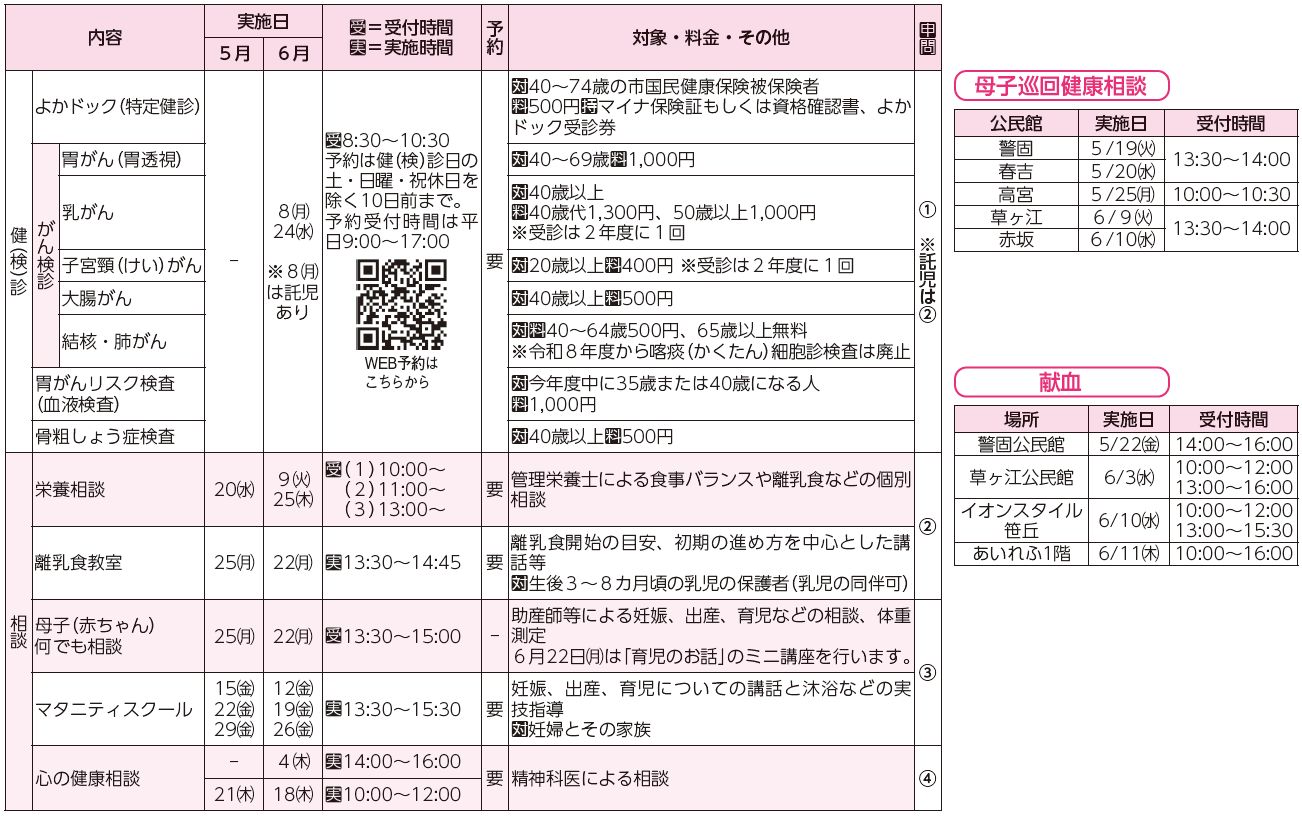 健診・検診、相談、母子巡回健康相談、献血表