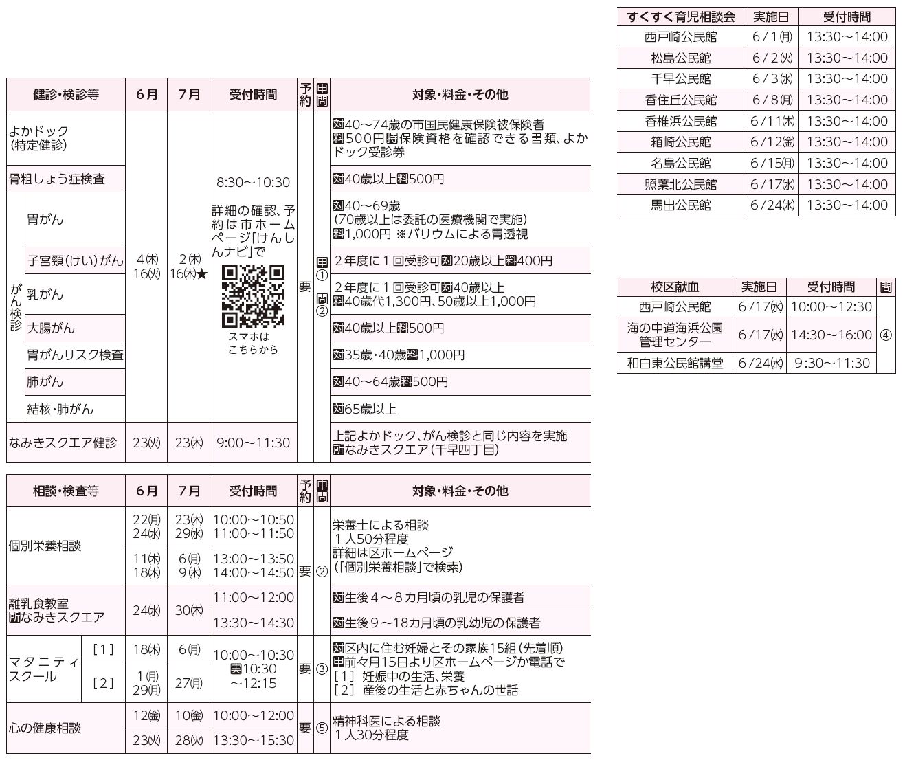 健診・検診等、相談・検査等、すくすく育児相談会、校区献血表
